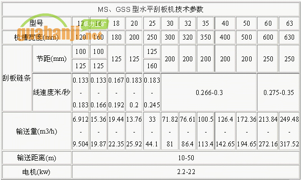 MS、GSS型水平刮板機技術參數(shù)表